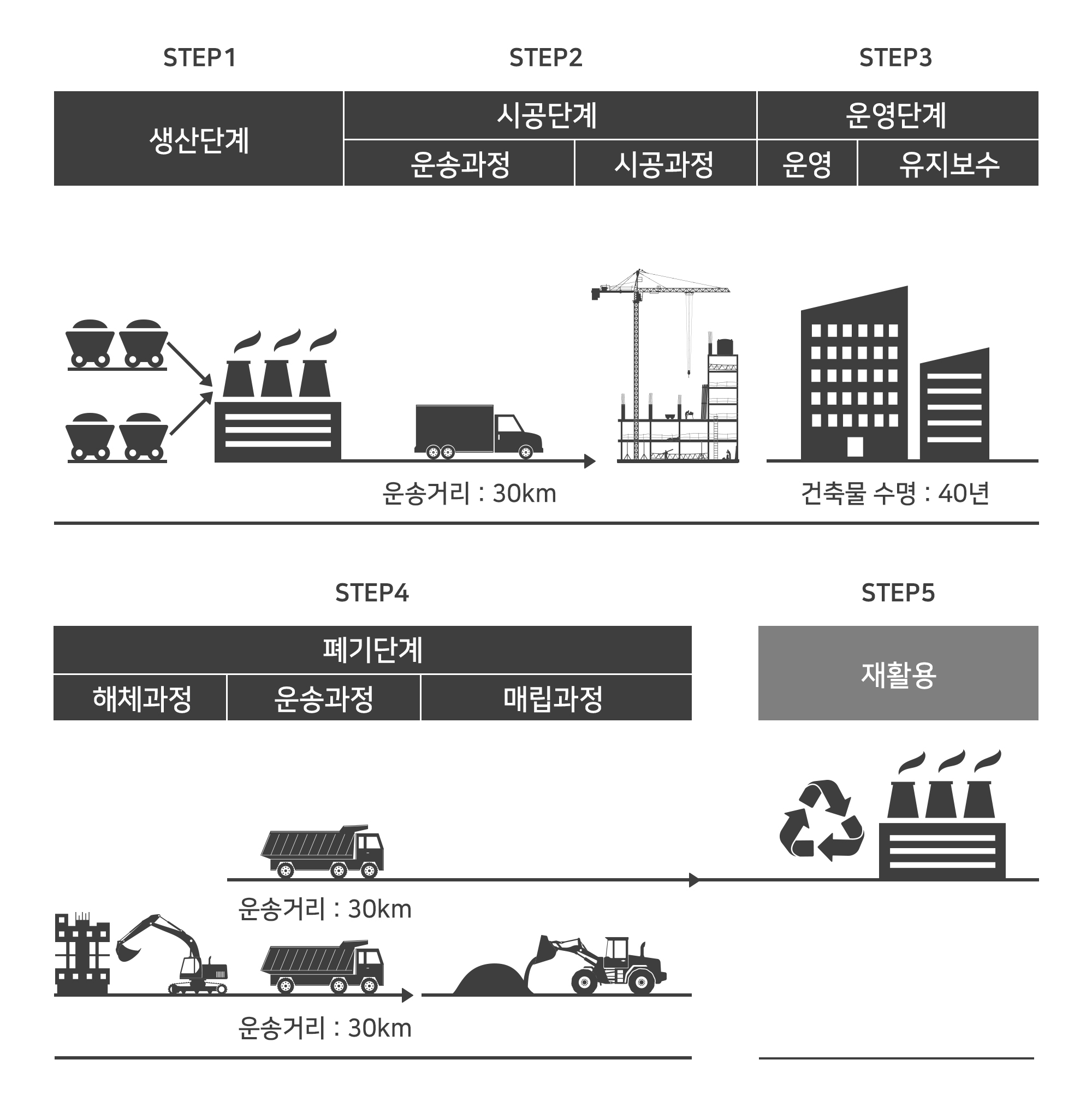 친환경 공간 활용